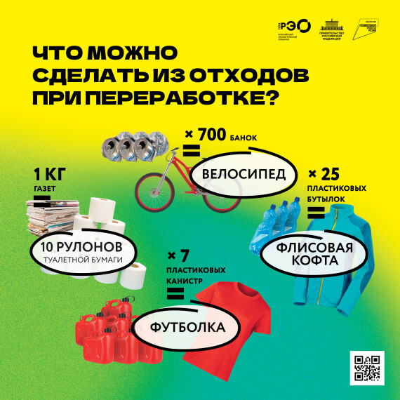 ППК «Российский экологический оператор».